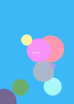 迷漾1V 1 - 我独自升级海报
